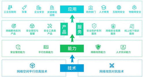永信至誠申購解讀 政府與軍用網絡安全服務商以49.19元IPO定價，深耕網絡技術服務新機遇